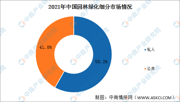 2022年中国园林绿化行业市场规模及驱动因素预测分亿博体育官网入口app析(图2)