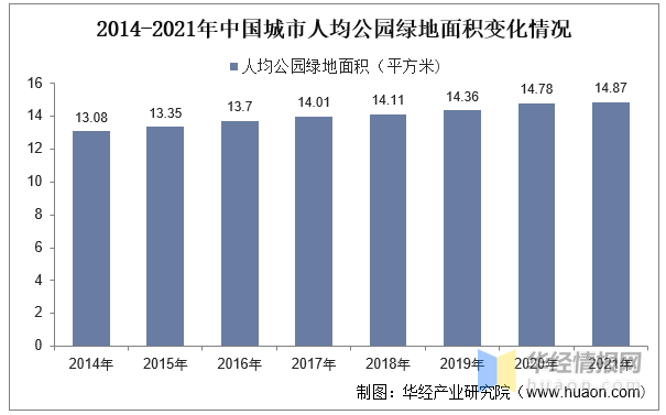 2023年中国园林绿化行业产业链分析及投资前景展望报告(图3)