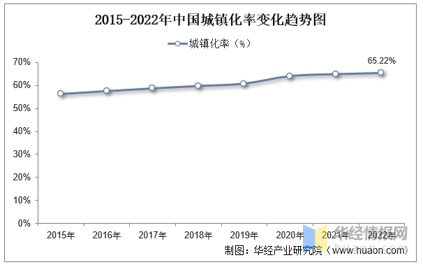 2023年中国园林绿化行业发展环境及投资前景展望报告(图2)