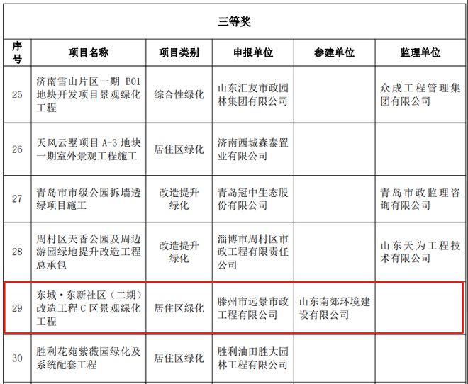 信华城·珹园景观绿化工程荣获山东省园林绿化行业2023年度“园林优质工程”三等奖(图1)